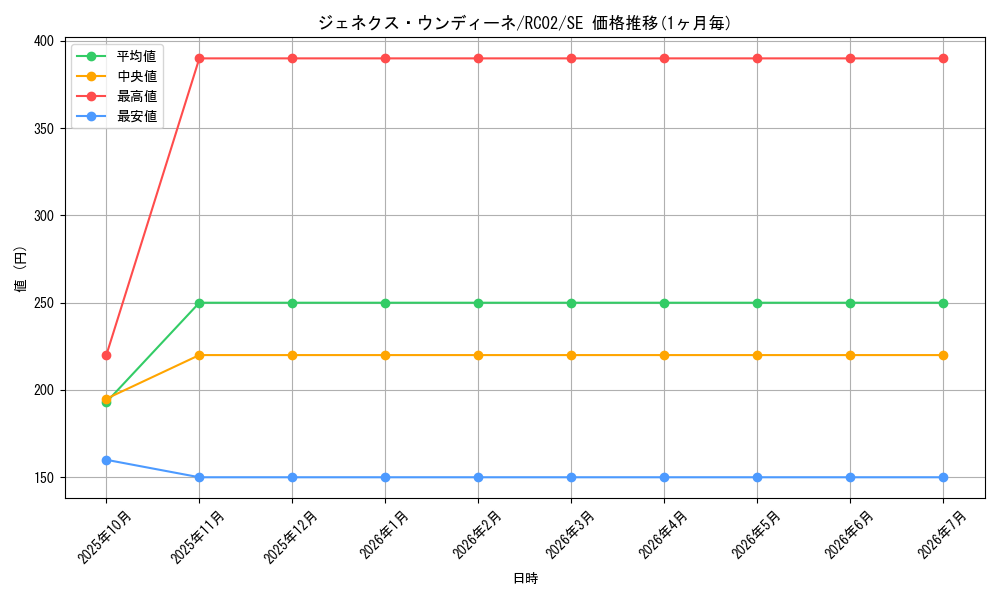 card_10287_series_10878_rarity_5_graph