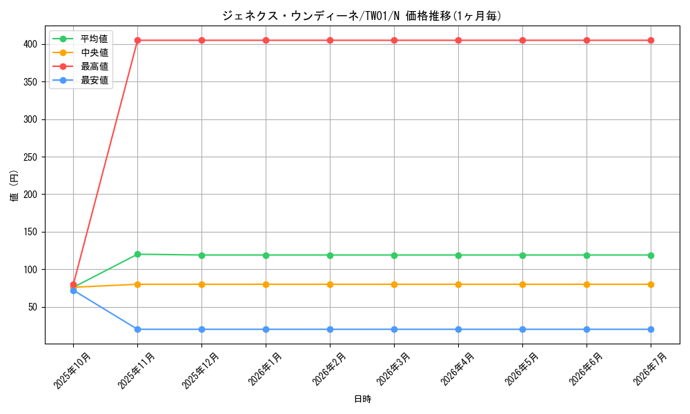 card_10287_series_1880_rarity_1_graph