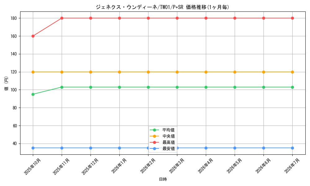 card_10287_series_1880_rarity_183_graph