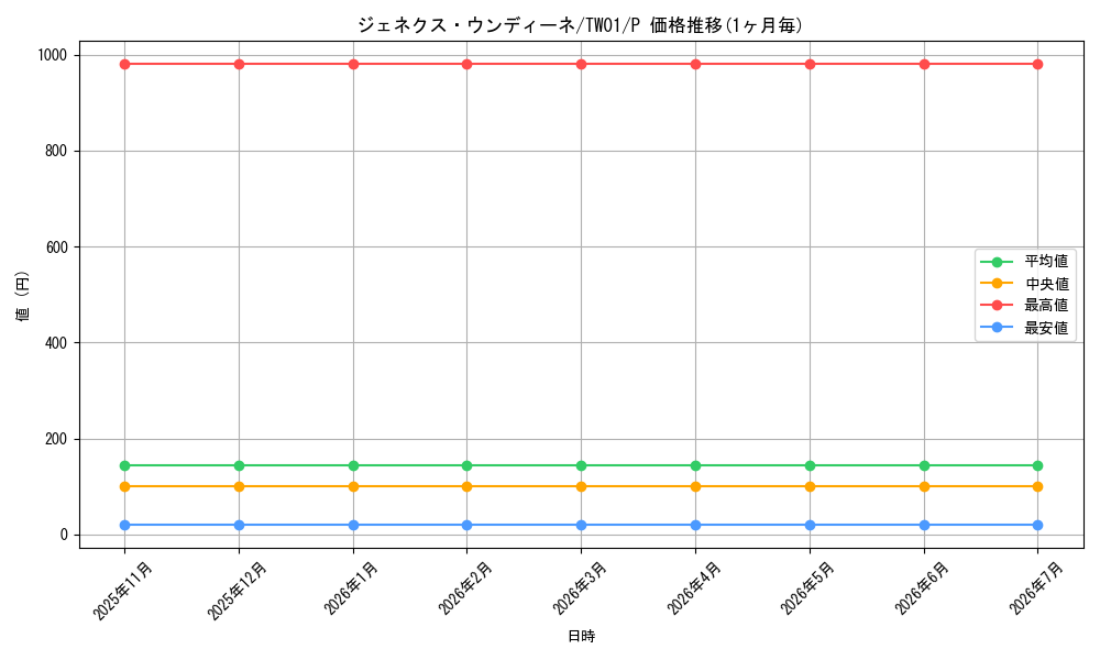 card_10287_series_1880_rarity_2_graph