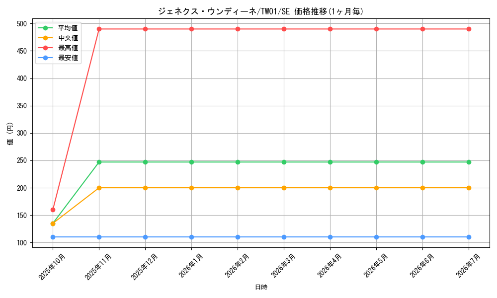 card_10287_series_1880_rarity_5_graph