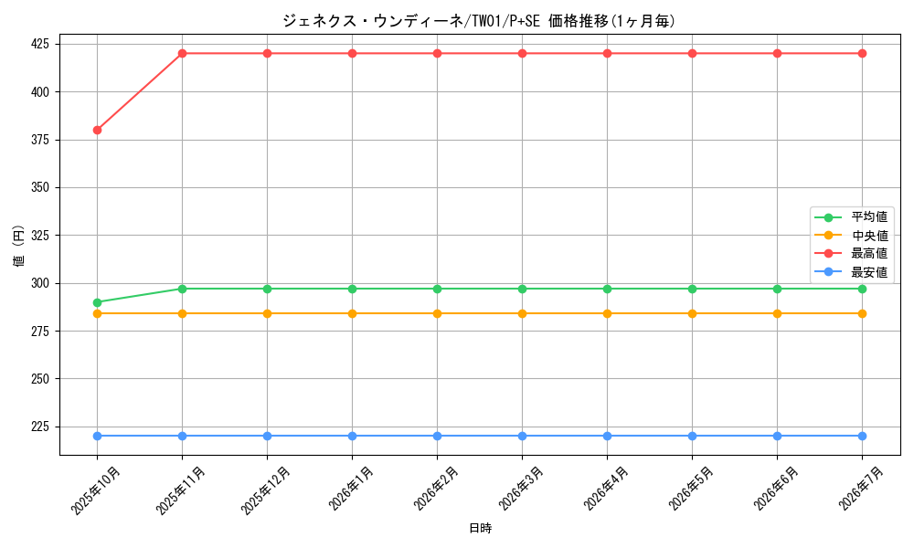card_10287_series_1880_rarity_703_graph
