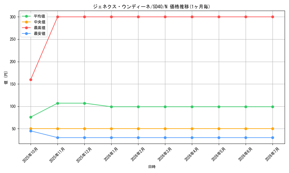 card_10287_series_6270_rarity_1_graph