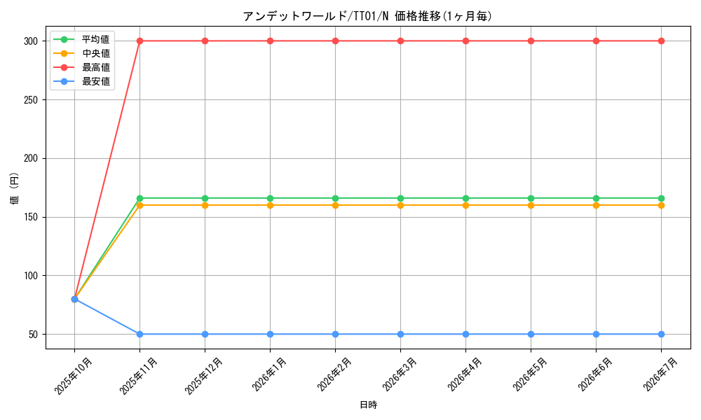 card_10308_series_2167_rarity_1_graph