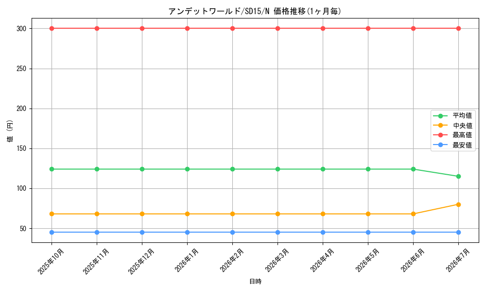 card_10308_series_23844_rarity_1_graph