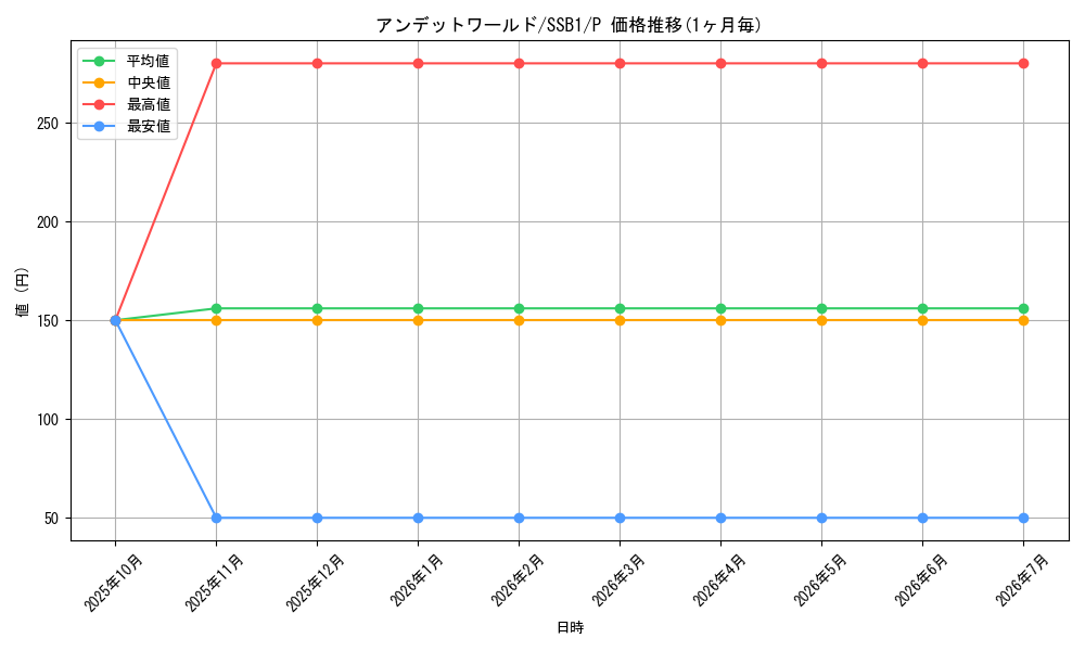 card_10308_series_4636_rarity_2_graph