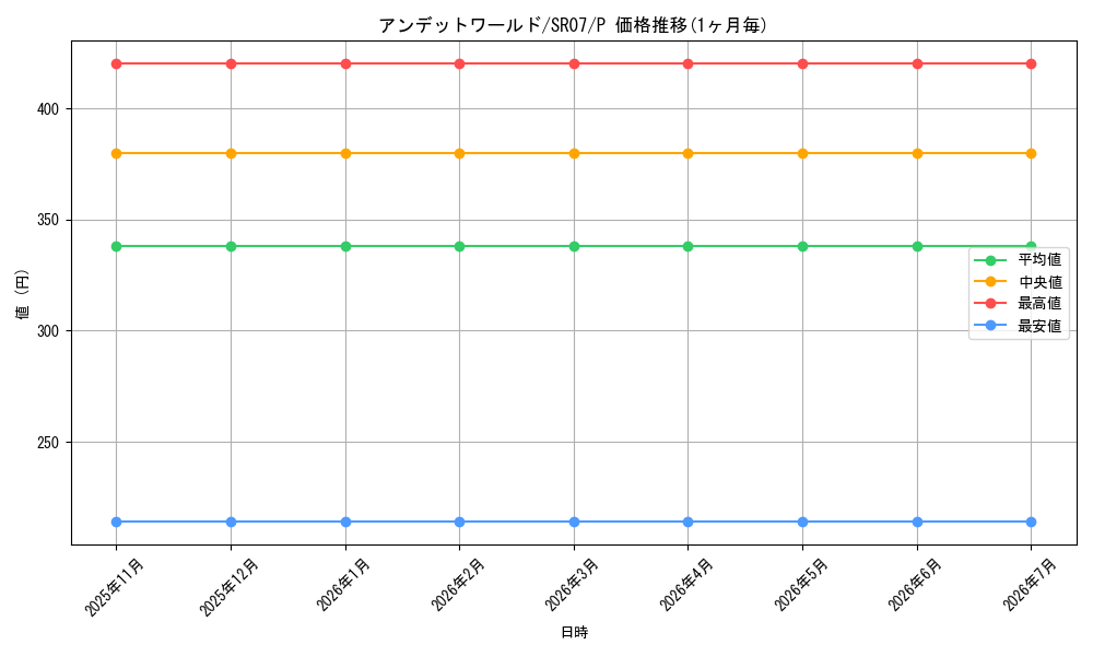 card_10308_series_9939_rarity_2_graph