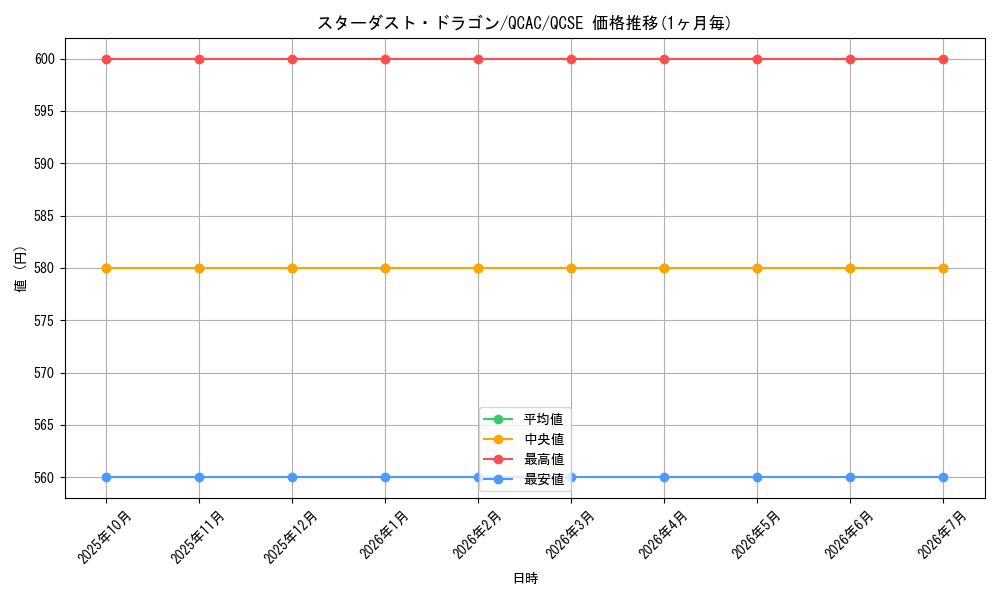 card_10350_series_2361_rarity_408_graph