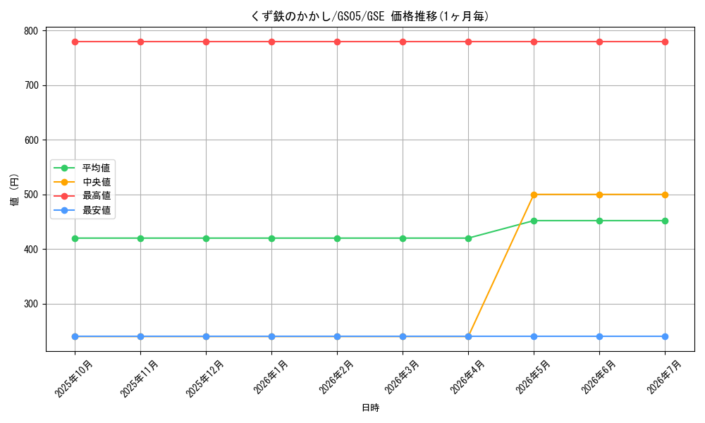 card_10401_series_19450_rarity_15191_graph