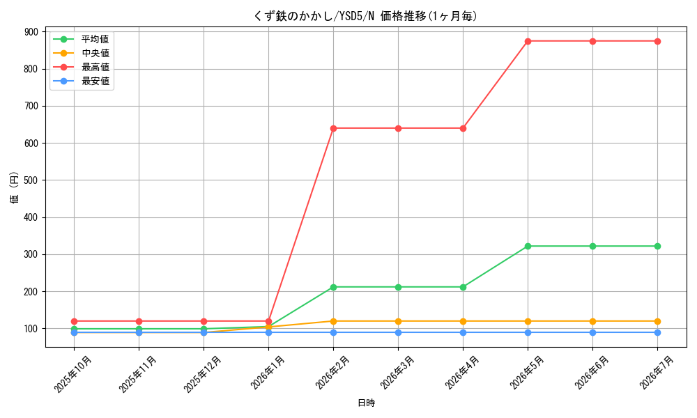 card_10401_series_21231_rarity_1_graph