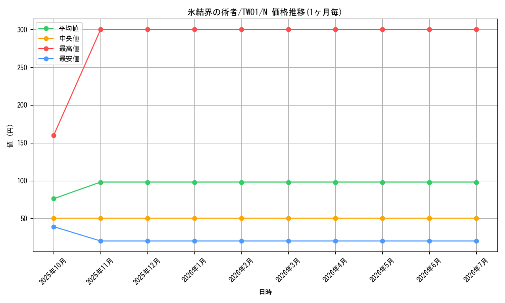 card_10427_series_1880_rarity_1_graph