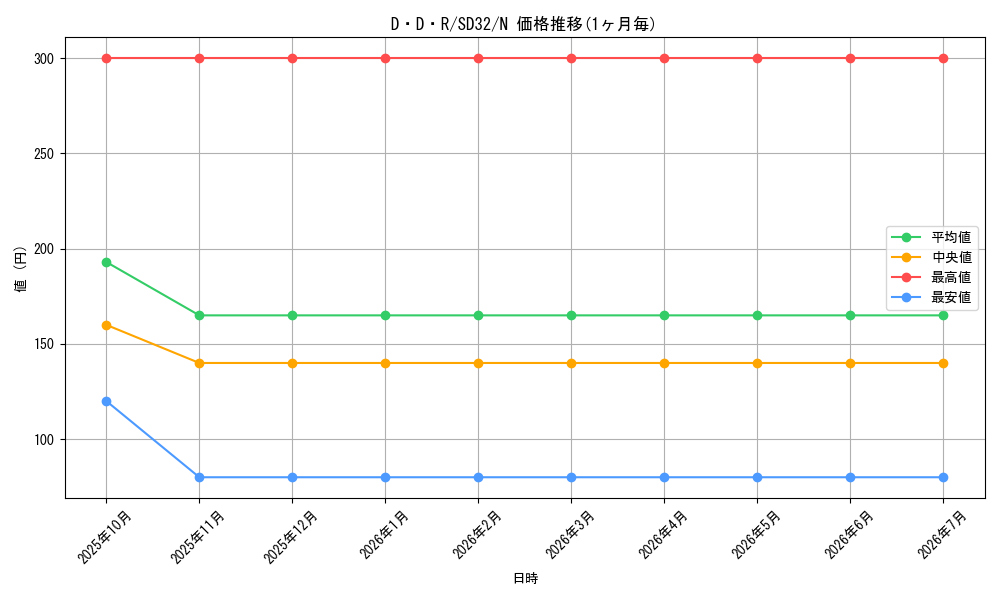 card_10542_series_11858_rarity_1_graph