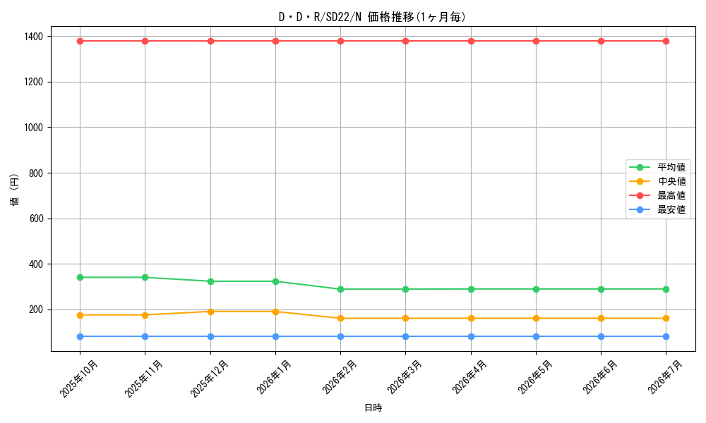 card_10542_series_19145_rarity_1_graph