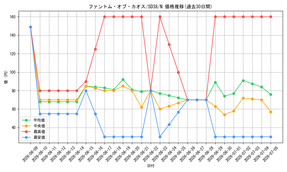 card_10658_series_7432_rarity_1_graph