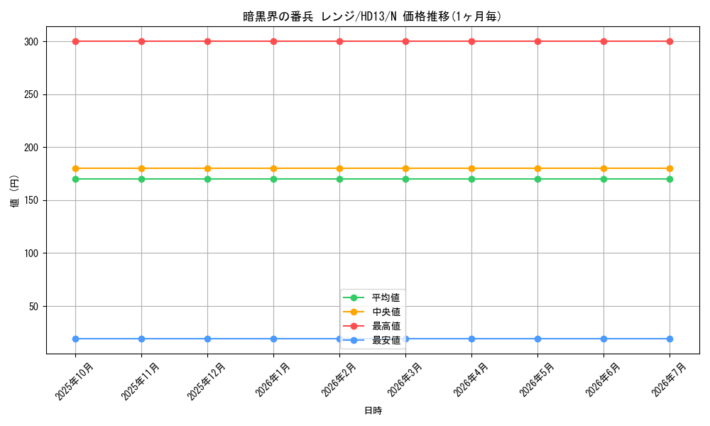 card_10766_series_25225_rarity_1_graph