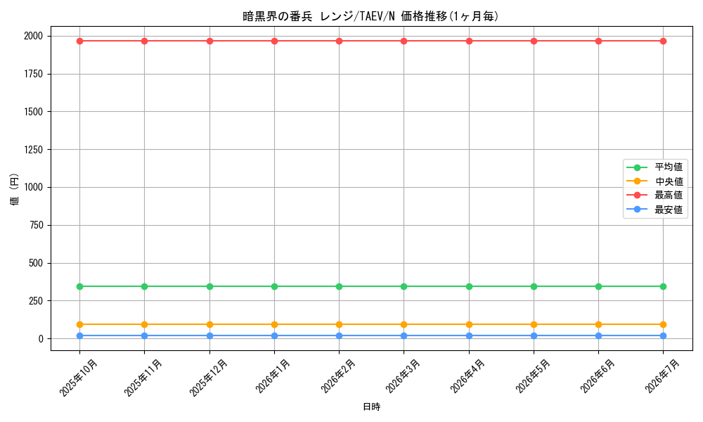 card_10766_series_25228_rarity_1_graph