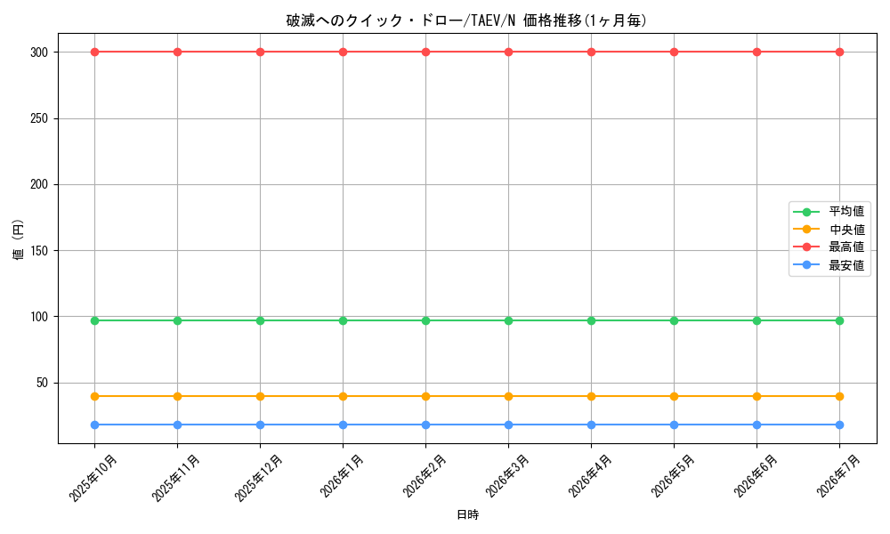 card_10832_series_25228_rarity_1_graph
