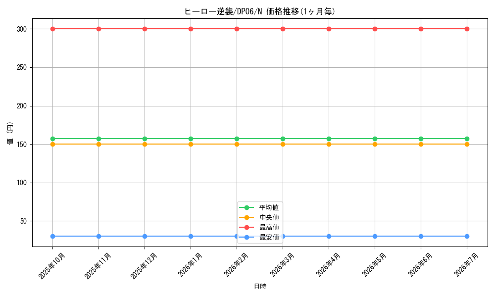 card_10834_series_24915_rarity_1_graph