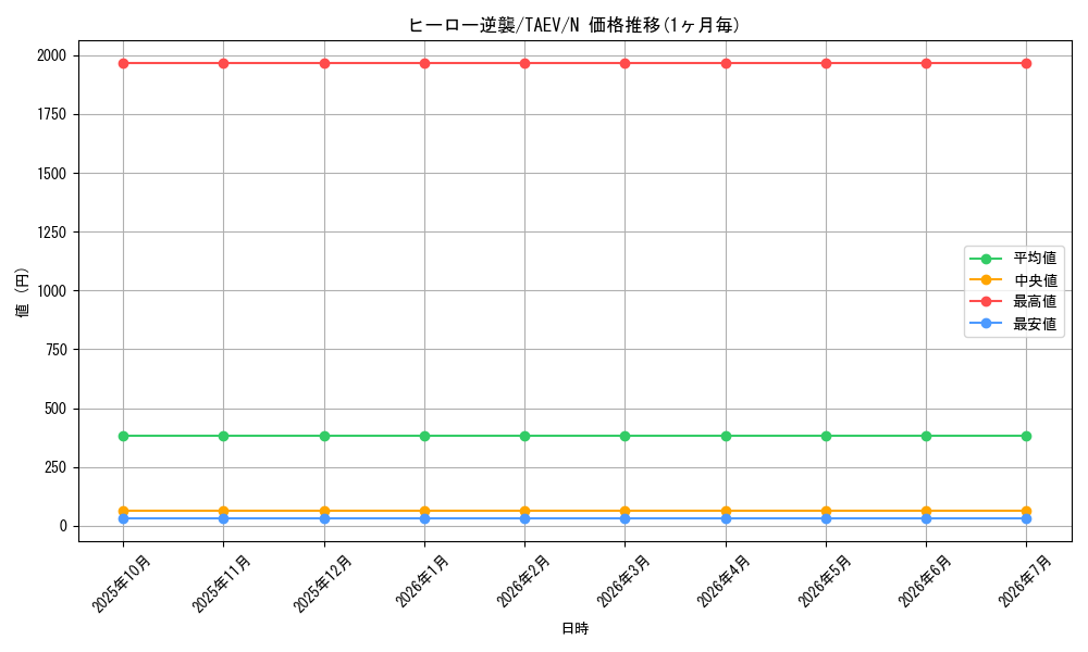 card_10834_series_25228_rarity_1_graph