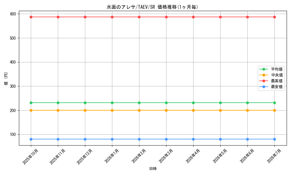 card_10843_series_25228_rarity_3_graph