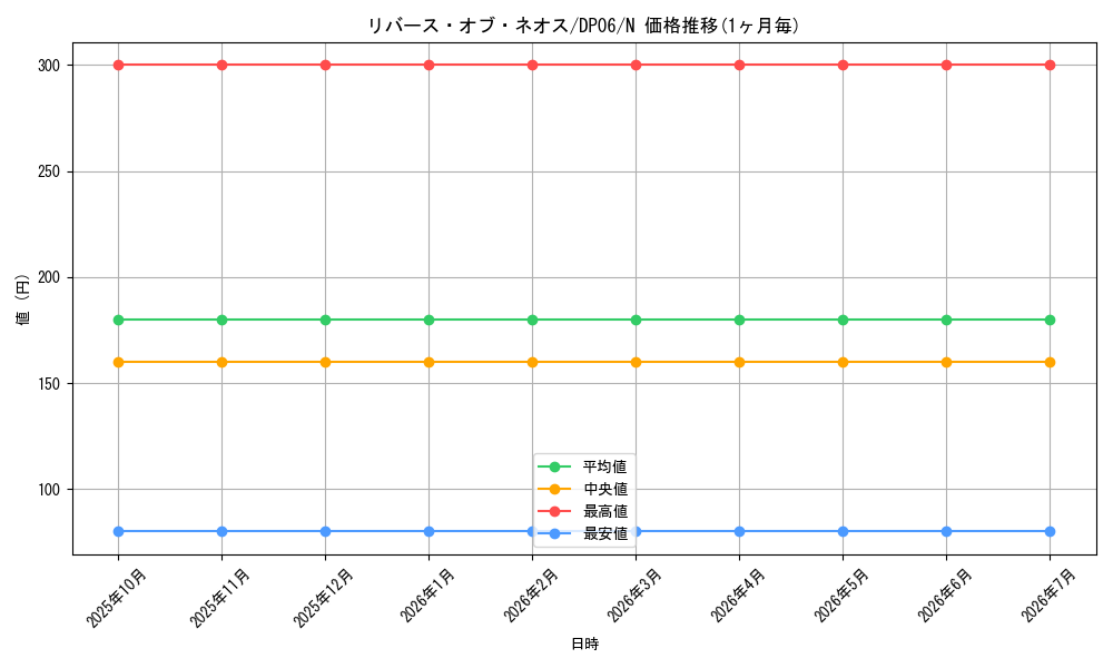 card_10844_series_24915_rarity_1_graph