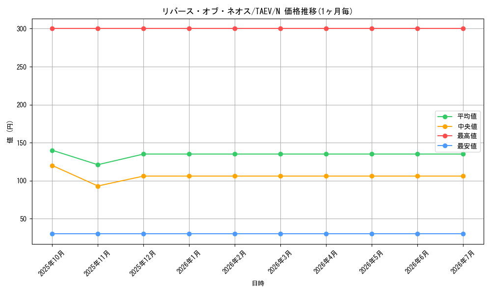 card_10844_series_25228_rarity_1_graph