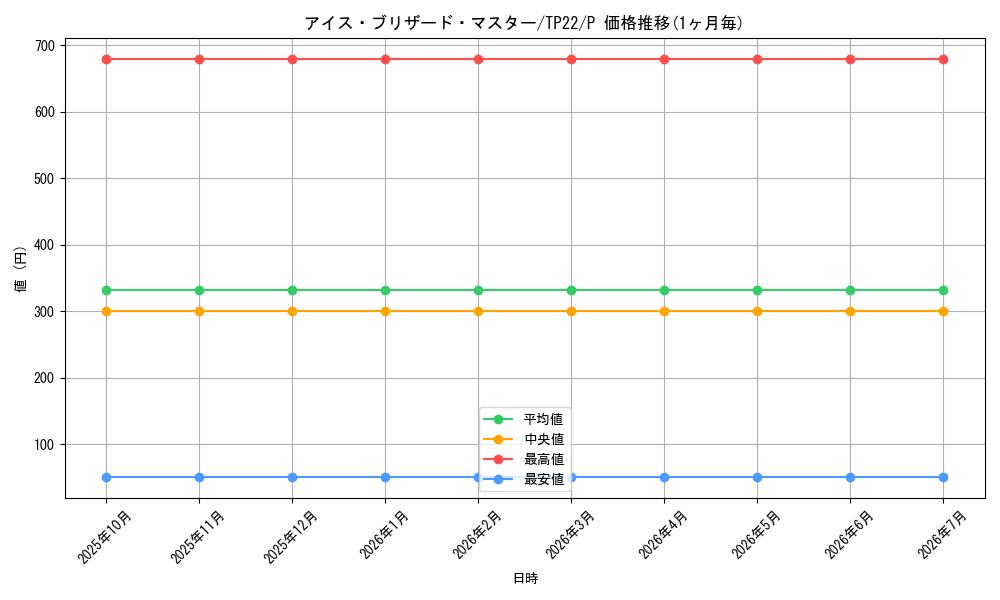 card_10848_series_22946_rarity_2_graph