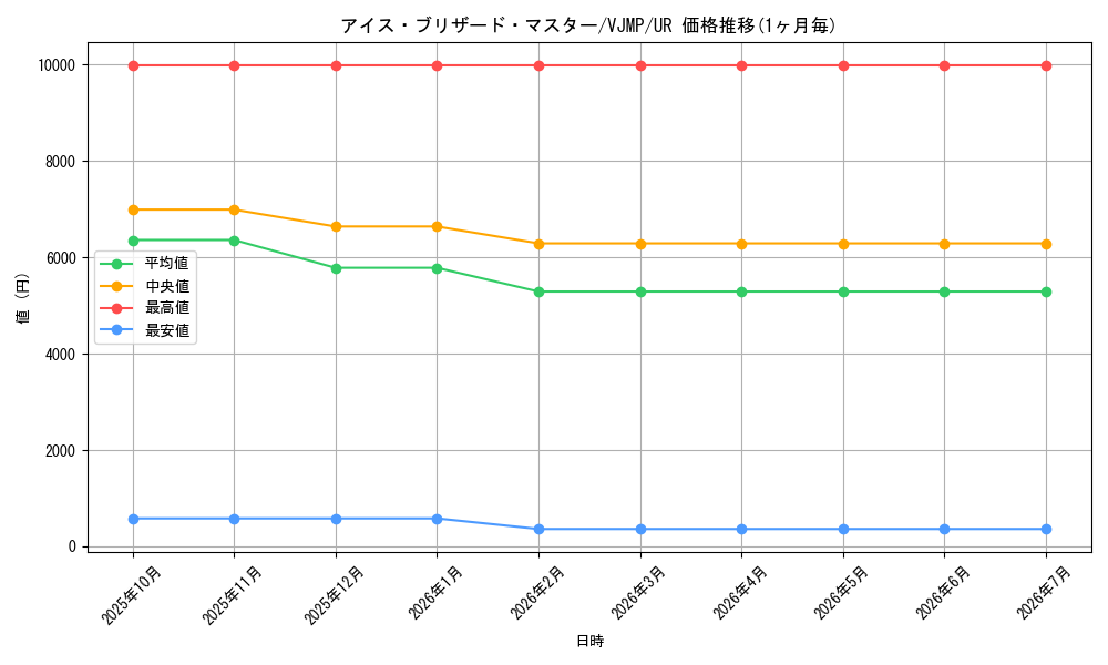 card_10848_series_25409_rarity_7_graph