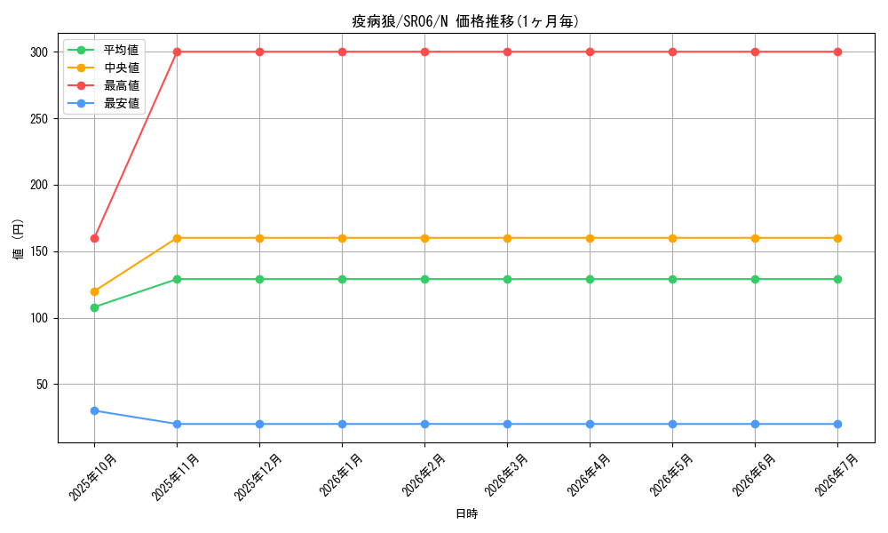 card_10855_series_10700_rarity_1_graph