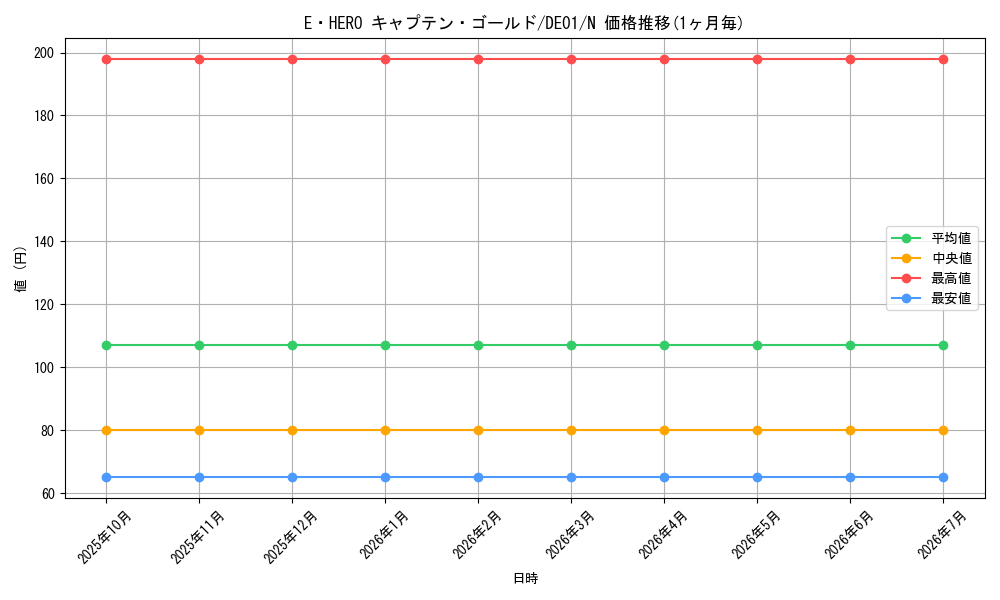 card_10871_series_18619_rarity_1_graph