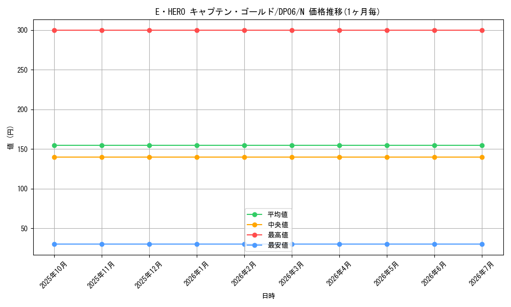 card_10871_series_24915_rarity_1_graph