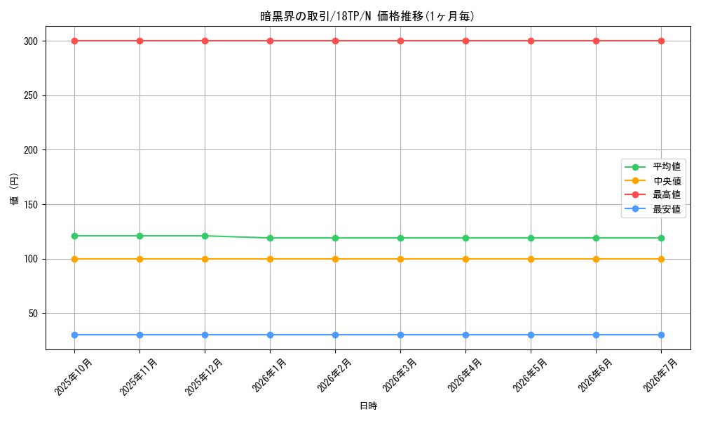 card_10952_series_16702_rarity_1_graph