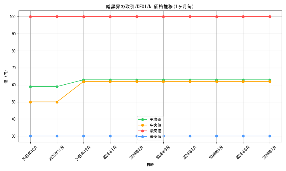 card_10952_series_18619_rarity_1_graph