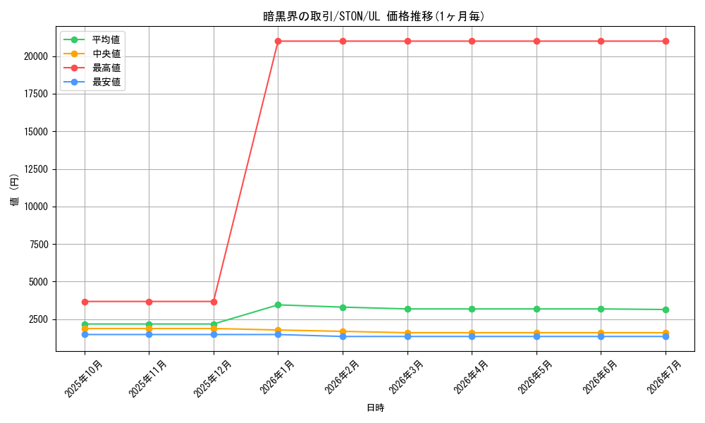 card_10952_series_25754_rarity_77_graph