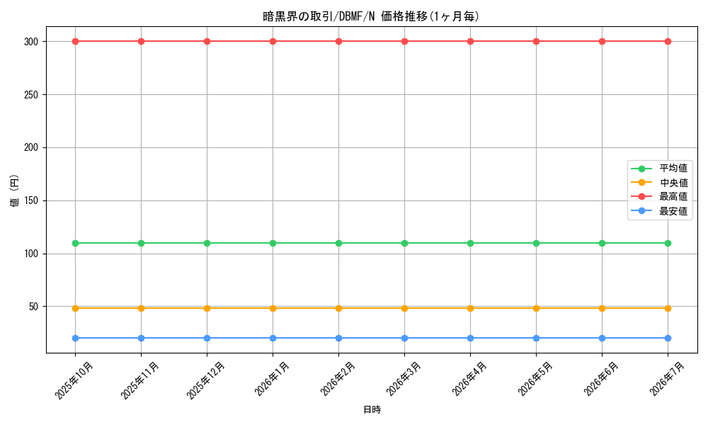 card_10952_series_8423_rarity_1_graph