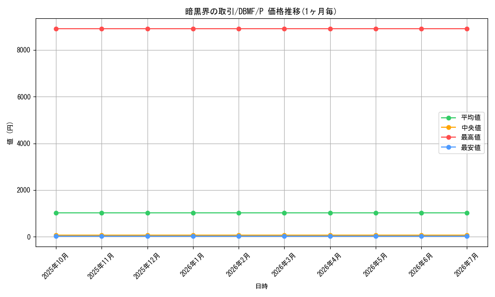 card_10952_series_8423_rarity_2_graph