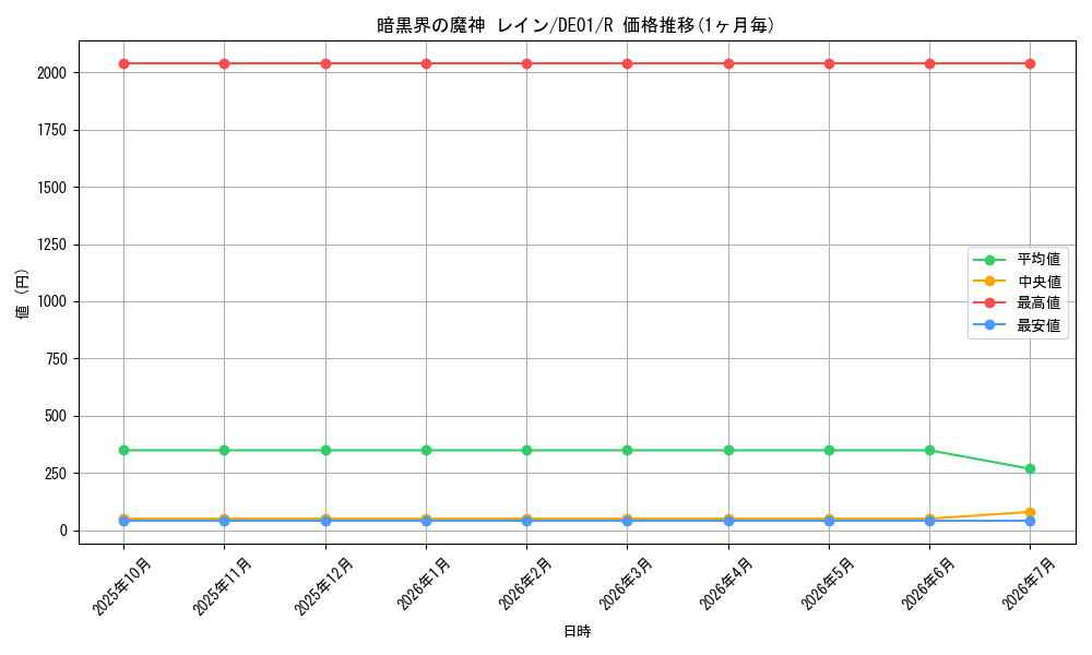 card_10953_series_18619_rarity_62_graph