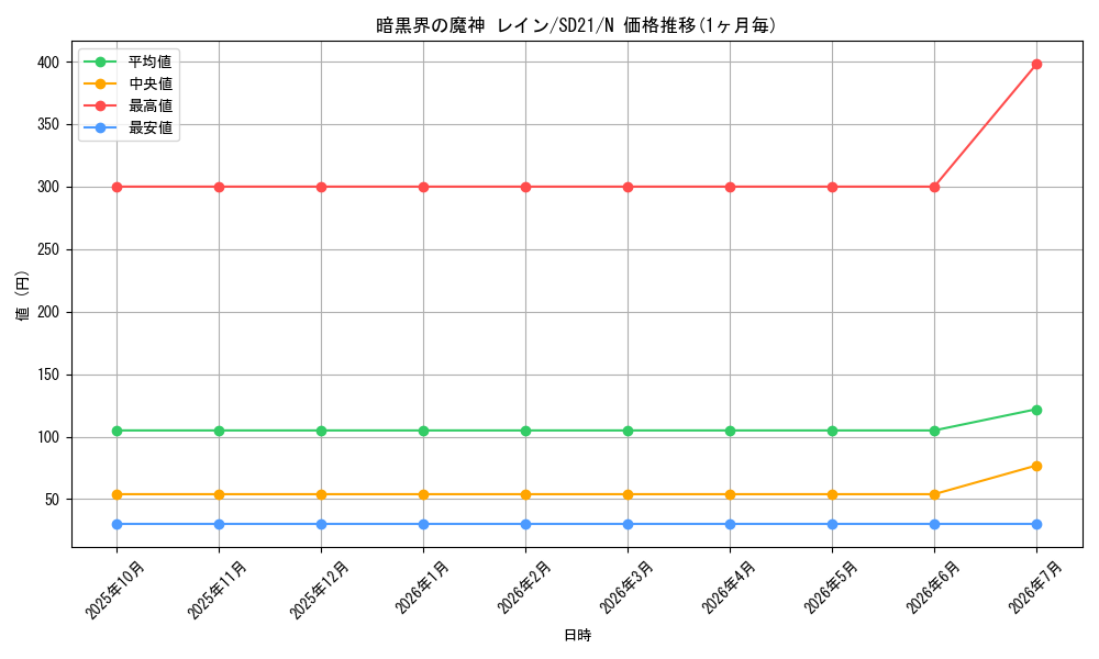 card_10953_series_19755_rarity_1_graph