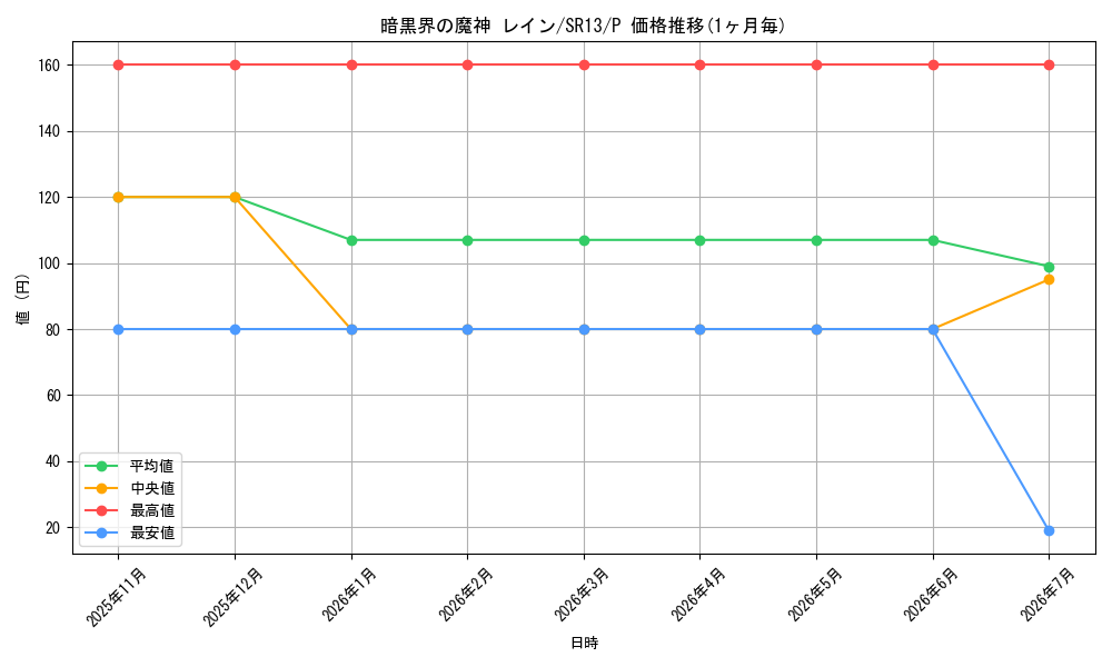 card_10953_series_3629_rarity_2_graph