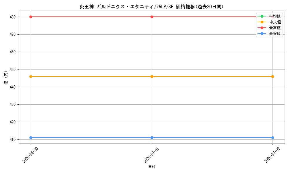 card_1096_series_38573_rarity_5_graph