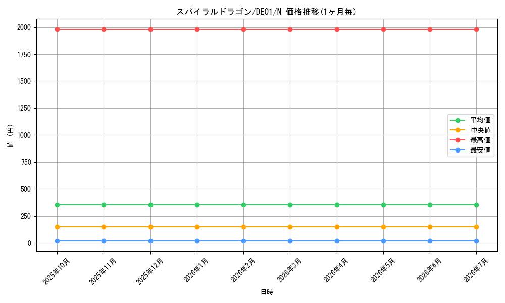 card_10976_series_18619_rarity_1_graph