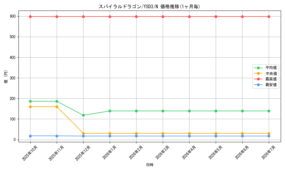 card_10976_series_24098_rarity_1_graph