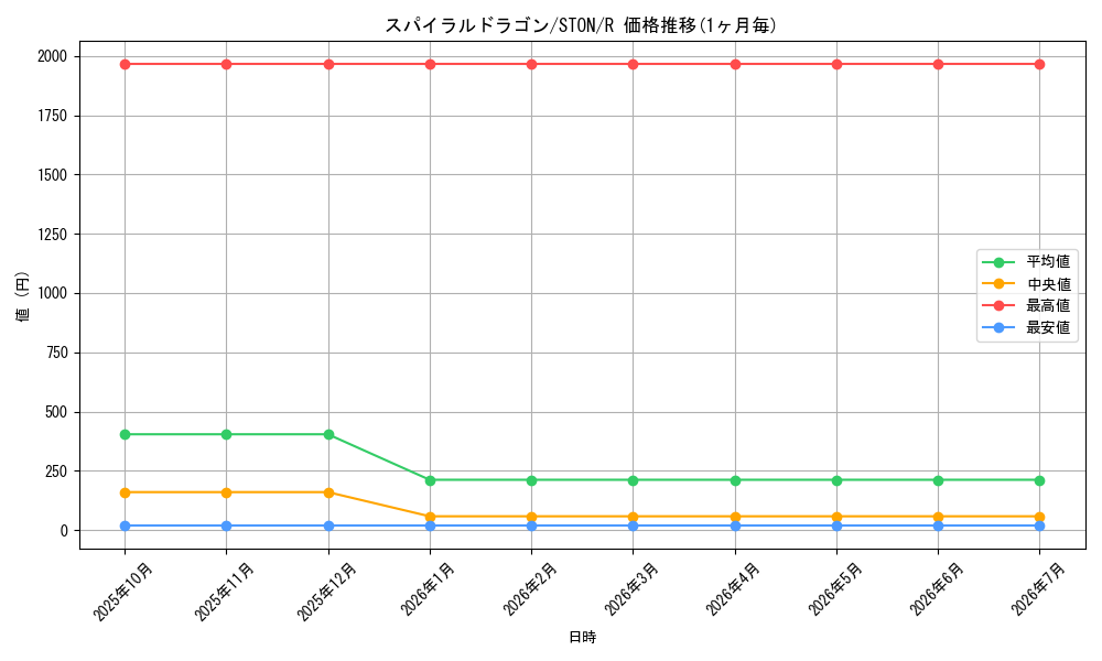 card_10976_series_25754_rarity_62_graph