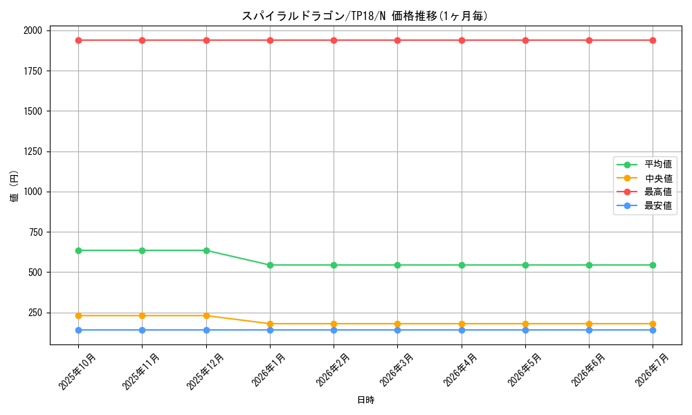 card_10976_series_25797_rarity_1_graph
