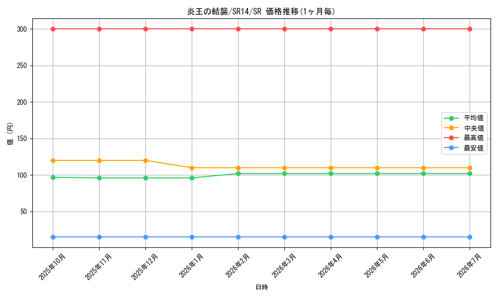 card_1100_series_2248_rarity_3_graph