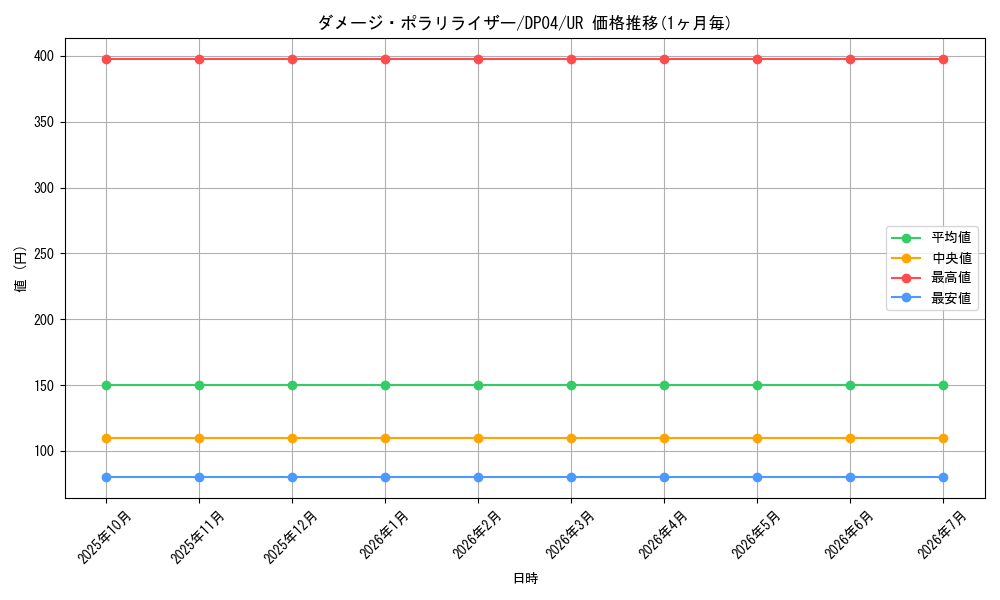 card_11017_series_25984_rarity_7_graph