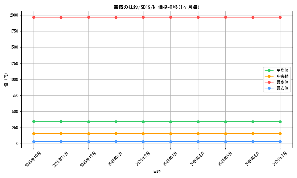 card_11023_series_20932_rarity_1_graph