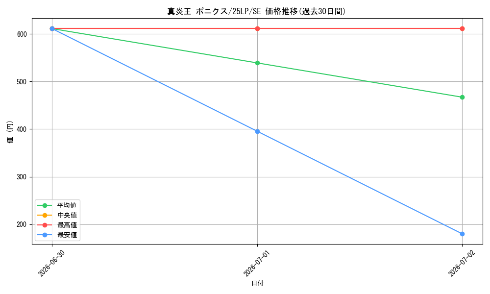 card_1102_series_38573_rarity_5_graph
