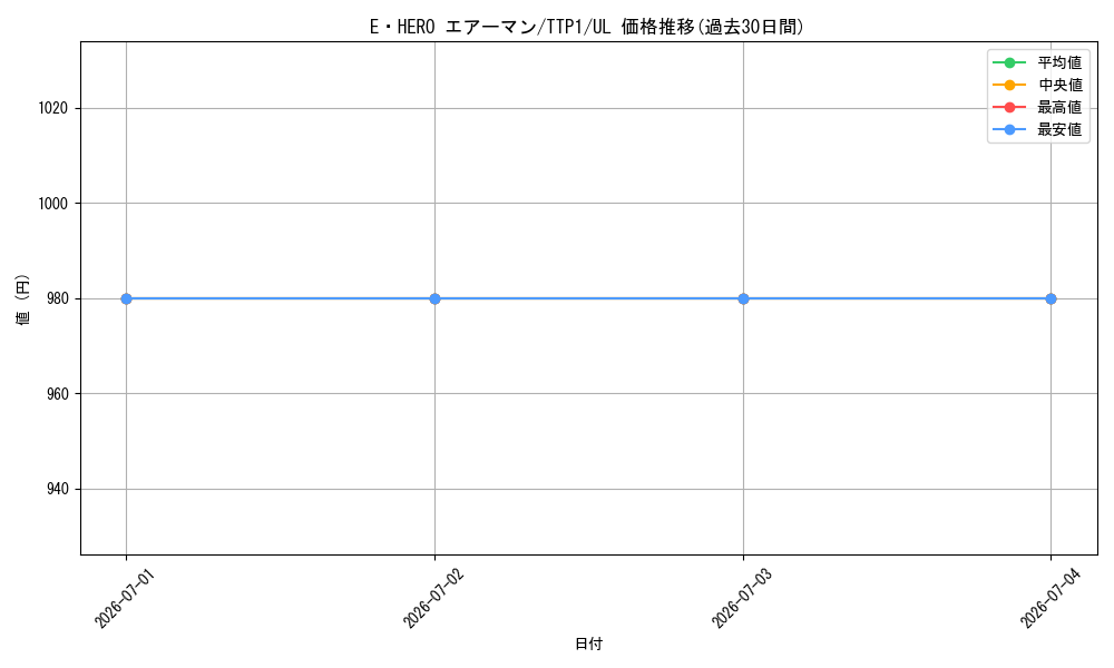 card_11041_series_184_rarity_77_graph