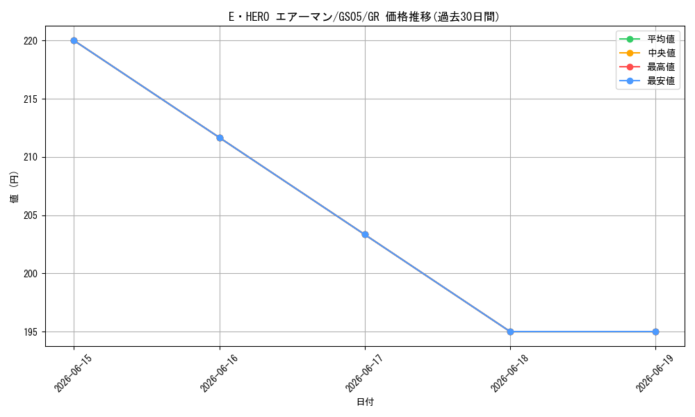 card_11041_series_19450_rarity_15190_graph